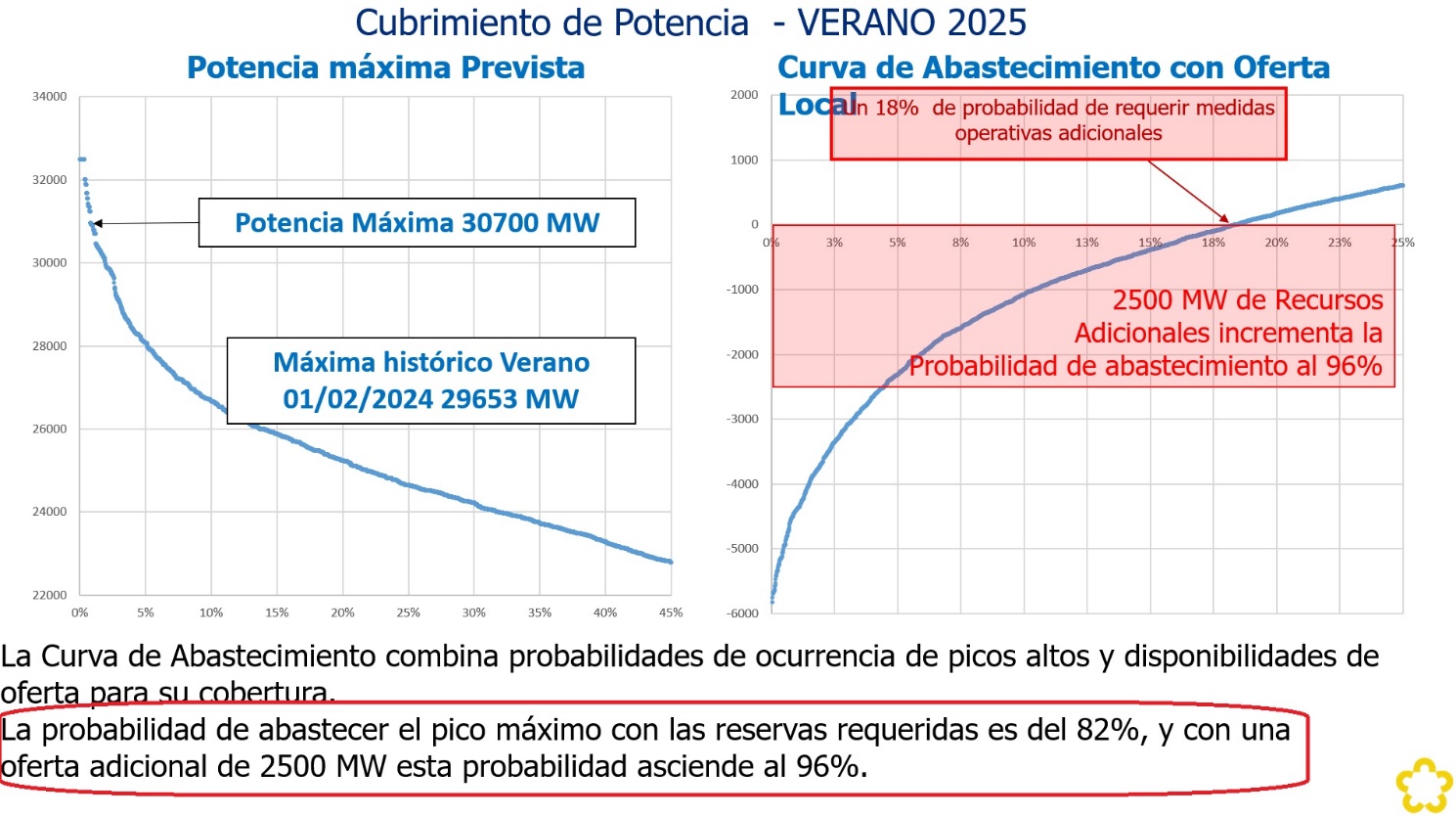 Gráfico Descripción generada automáticamente con confianza media
