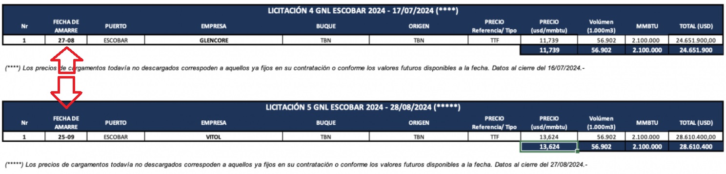 Interfaz de usuario gráfica, Texto, Escala de tiempo Descripción generada automáticamente