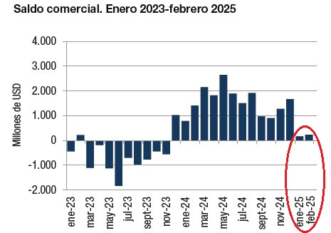 Gráfico, Gráfico en cascada El contenido generado por IA puede ser incorrecto.