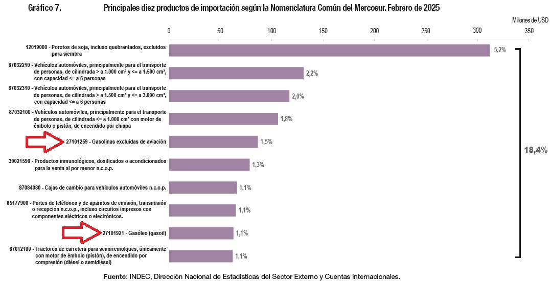 Gráfico, Gráfico de barras El contenido generado por IA puede ser incorrecto.
