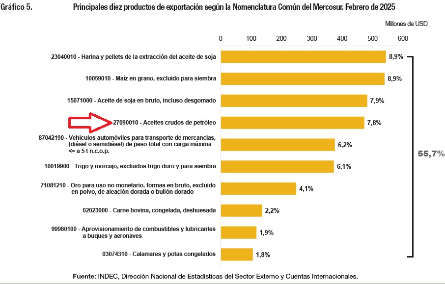 Gráfico El contenido generado por IA puede ser incorrecto.