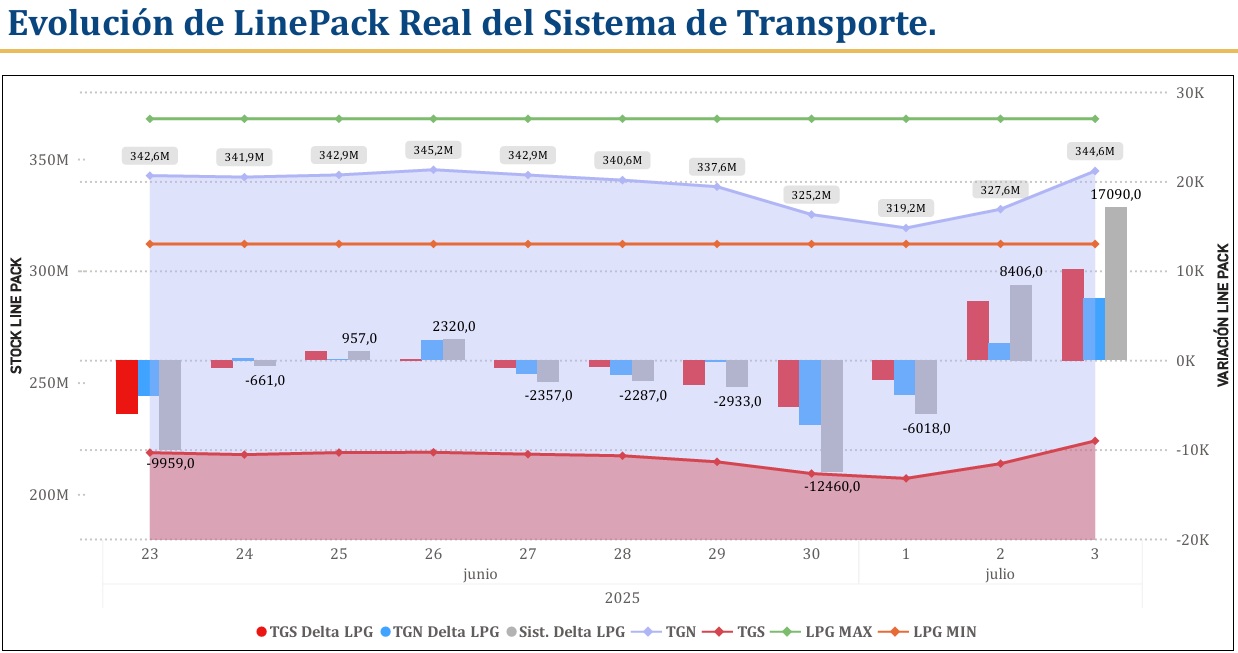 Imagen que contiene Interfaz de usuario gráfica El contenido generado por IA puede ser incorrecto.