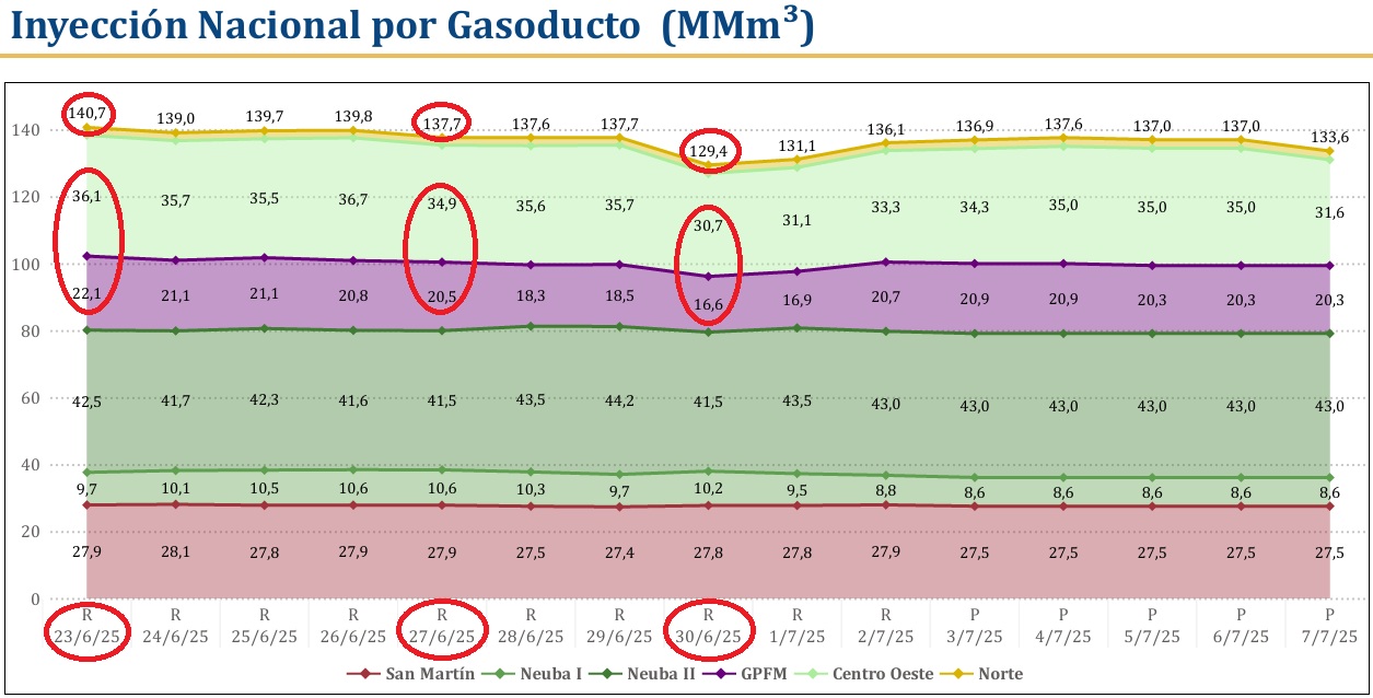Diagrama El contenido generado por IA puede ser incorrecto.