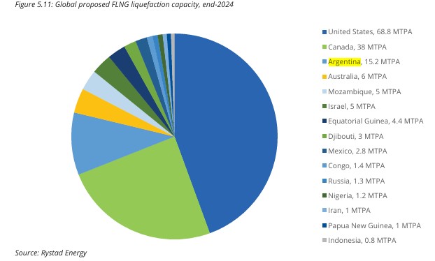 Gráfico, Gráfico circular El contenido generado por IA puede ser incorrecto.