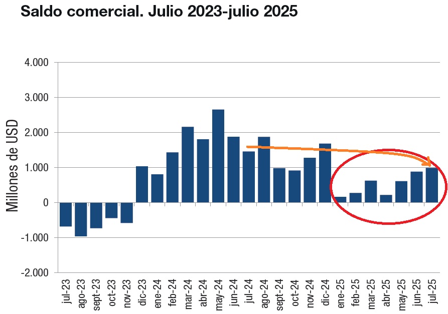 Gráfico El contenido generado por IA puede ser incorrecto.