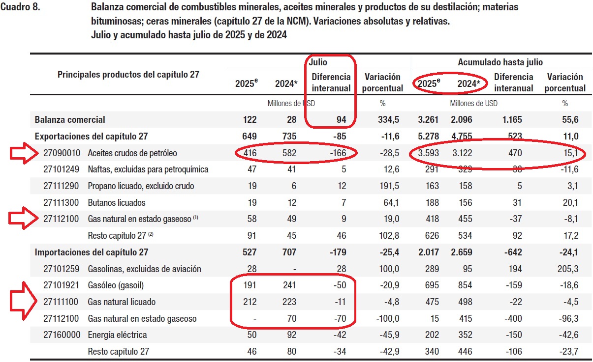 Tabla El contenido generado por IA puede ser incorrecto.