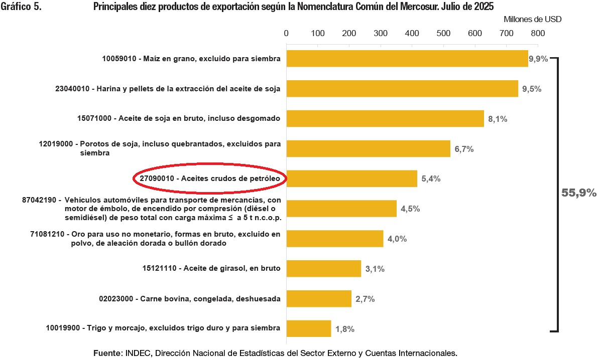 Gráfico, Gráfico de barras El contenido generado por IA puede ser incorrecto.