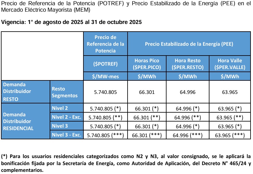 Tabla El contenido generado por IA puede ser incorrecto.