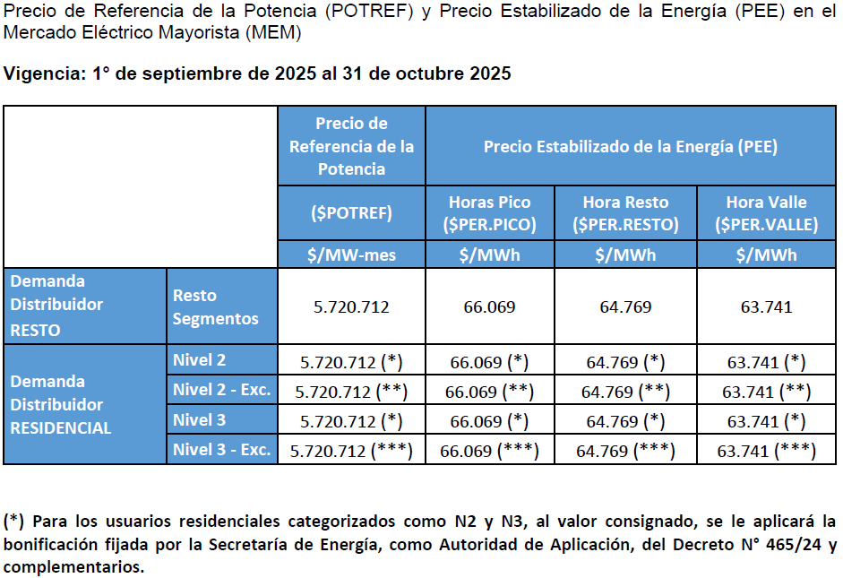 Tabla El contenido generado por IA puede ser incorrecto.